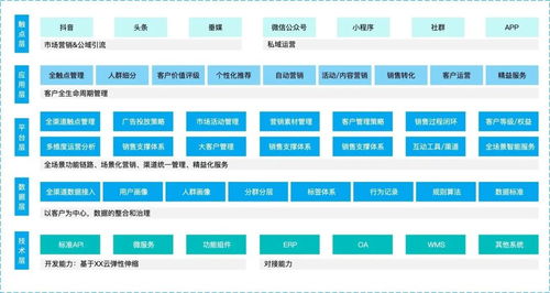 企业数字化转型 产品设计新思路与企业管理咨询的融合之道