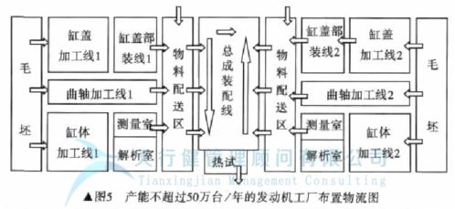 精益化设计之道 发动机工厂实现卓越运营的企业管理咨询指南