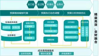 精益高效 业财融合 远光成本费用储备库如何赋能企业精益管理