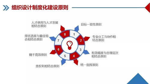 企业管理培训与咨询 驱动组织卓越的引擎