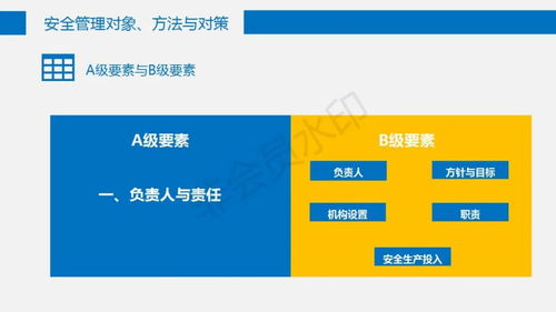 现代企业安全管理PPT文稿设计指南