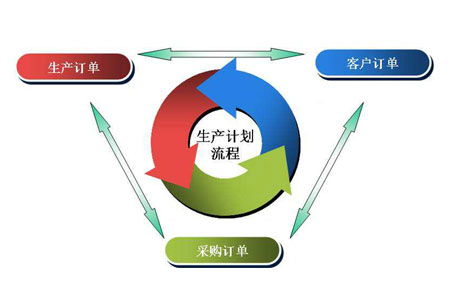 工厂企业建立PMC管理部门的全过程介绍