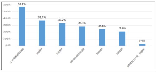 第二十届冶金企业管理现代化创新成果——宝钢与首钢的先进实践