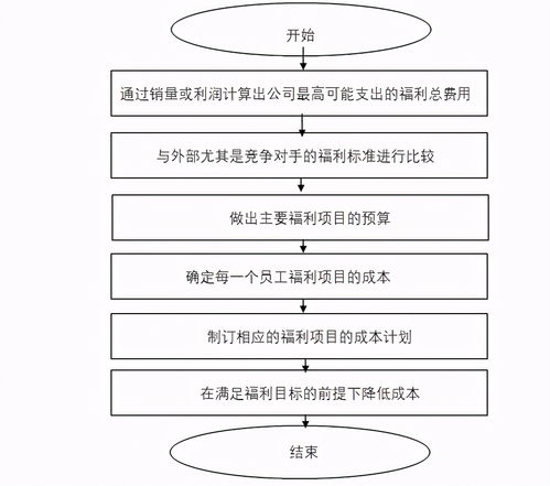 企业管理中的人力资源成本费用控制