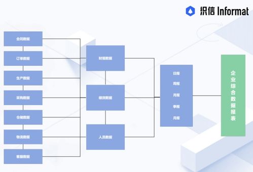 企业经营管理的核心 战略、执行与人文的融合
