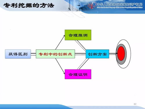企业知识产权战略规划与管理培训精品课件（二）企业管理篇