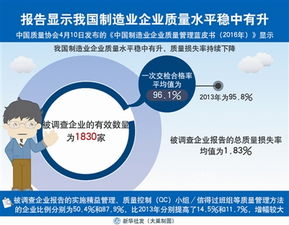 我国制造业企业质量水平稳中有升